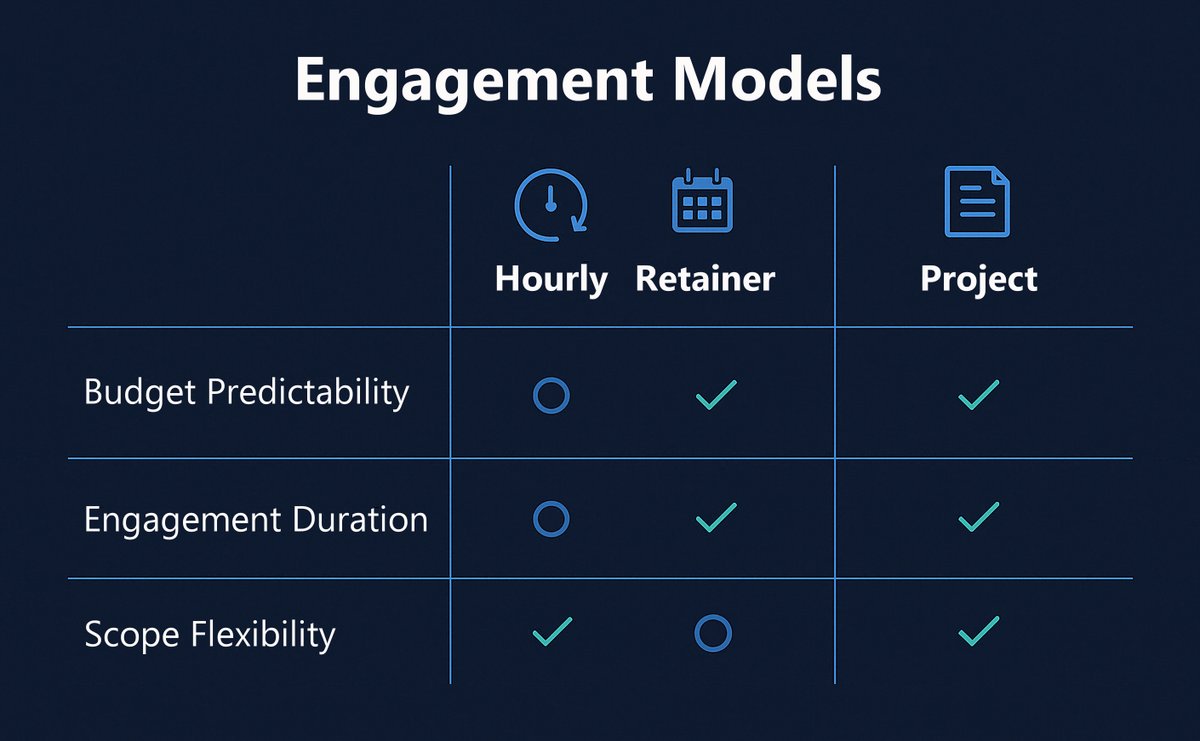 Chart illustrating different engagement models